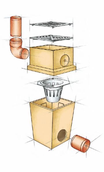 Drainage aanleggen